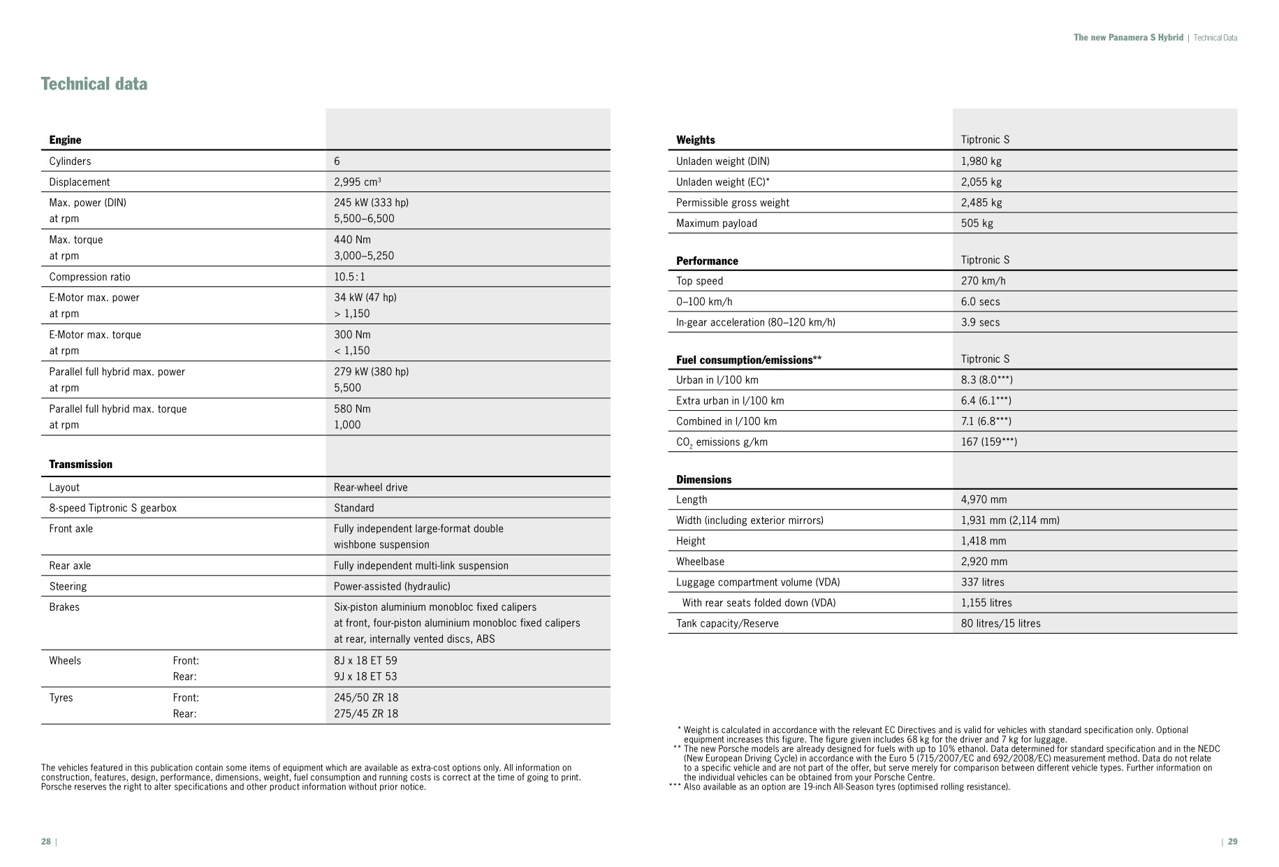 2011 Porsche Panamera Brochure Page 8